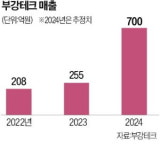 미국 공략 나선 부강테크…폐수사업 수주해 내년 상장