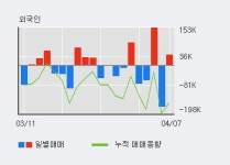 평화홀딩스 52주 신고가 경신, 전일 외국인 대량 순매수