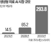 국내 첫 생성AI 의료기기 눈앞…숨빗AI, 임상계획 식약처 승인
