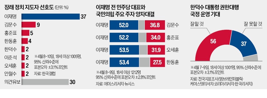 이재명 대통령, 51.1%로 취임 이후 최저 지지율 기록