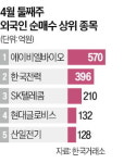 中 공급망 얽힌 기업 많다…韓증시 빠져나가는 외국인