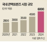6000억 눈 싸움…콘택트렌즈 온라인예약 갈등