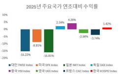 [마켓칼럼] 세대교체가 여는 한국 주식의 재평가 시대
