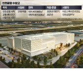 에너지 공급 갈등에…멈춰선 인천공항 수장고