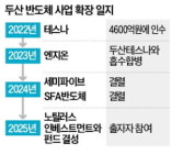[단독] SK실트론 인수전…두산도 뛰어든다