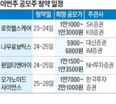 로킷헬스케어·나우로보틱스·원일티엔아이 코스닥 청약