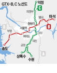 GTX 희비…부평·남양주 웃고 의정부 부글