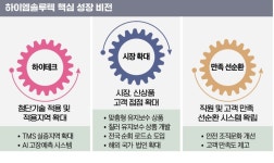 LG전자 자회사 하이엠솔루텍, B2B 냉난방 유지보수 1위 굳힌다