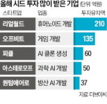 피지컬 AI·전독시 게임, 100억 이상 시드투자 받아 [긱스]