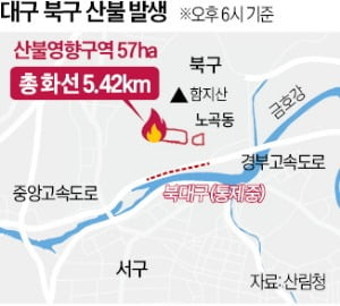 대구 산불, 강풍 타고 확산…주민 1200명 대피