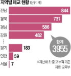 규제에 막혀 시니어 타운 조성 못하는 폐교부지