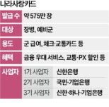 나라사랑카드 우선협상자에 신한·하나·기업은행 3곳 선정