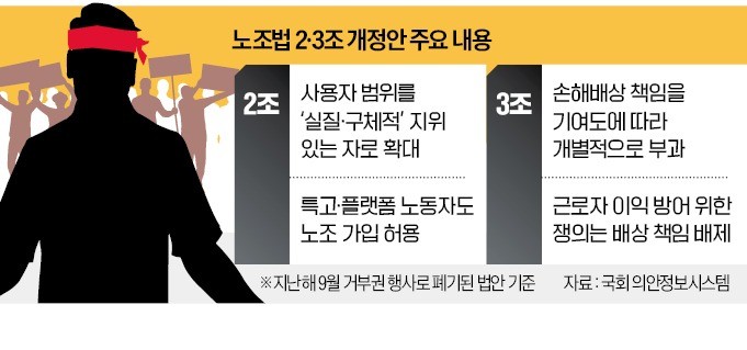 경총 손경식 노란봉투법 중단해야…사회적 대화 강조