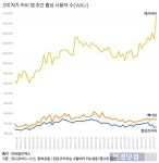 백종원 논란 어디까지…빽다방 이대로 가다간 초비상 [신현보의 딥데이터]