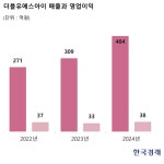 주가 68% 폭락했는데…300억 강남 빌딩부자 회사의 반전 [윤현주의 主食이 주식]