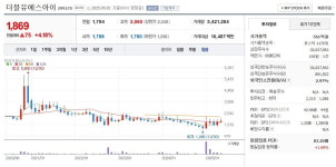 주가 68% 폭락했는데…300억 강남 빌딩부자 회사의 반전 [윤현주의 主食이 주식]