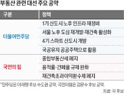 서울·수도권 재건축·재개발 대선 효과 볼까
