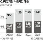 CJ제일제당, 日공략 속도…9월 신공장 본격 가동