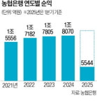 wm카페테리아 본점 | "기업금융도 디지털화…비대면 플랫폼 구축"