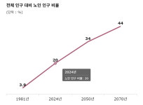 이재명 