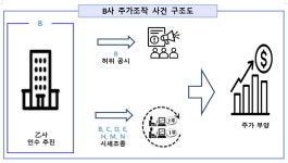 전직 경찰·은행장까지 줄줄이…檢 연쇄 주가조작 일당 '일망타진'