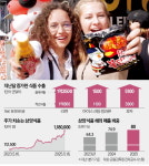 황제주 된 삼양식품…K푸드 랠리 가속페달