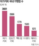 빽다방 주춤하자…저가커피 마케팅 전쟁 불붙었다