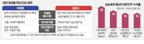 대선서 쏟아진 에너지 공약…원전·신재생株 들썩