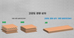 포장업계 1위 태림포장도 “이제 R&D 없인 생존 불가능”