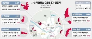 사업비 32% 뛴 남양주 왕숙…이대론 3년내 입주 못해