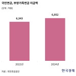 80대 노모 모시는 60대, 국민연금 50만원씩 더 받는 비결 [일확연금 노후부자]