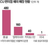 CU 편의점 발상지 美에 업계 첫 진출