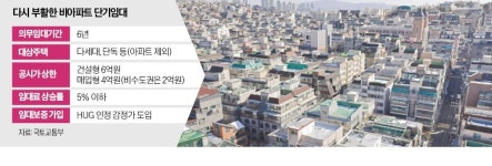 단독·연립·다세대 등 비아파트 단기임대 부활