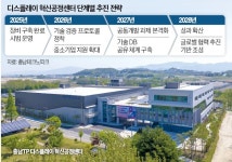 충남 OLED 디스플레이 초격차 시동 건다