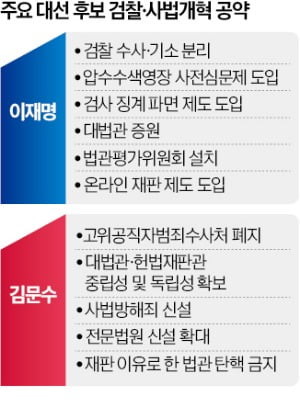 사법개혁법 추진, 대법관 증원 30명 확정 제안에 논란 여전