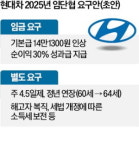 美 관세폭탄 비상인데…주 4.5일제 꺼낸 현대차 노조