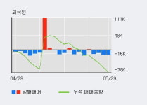 현대백화점 52주 신고가 경신, 전일 기관 대량 순매수
