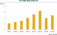 태양광 시장 꿈틀...투자 기대감 커진다