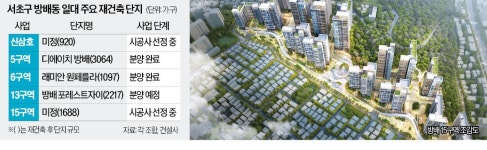 방배15·신삼호 시공사 선정…방배 재건축 속도