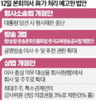 형소법·상법개정안·방송3법…민주, 12일 본회의 처리 추진