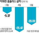 홈플러스, 새 주인 찾는다 M&A 통한 정상화 추진