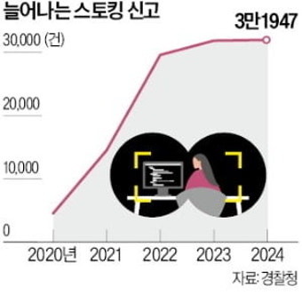 같은 아파트 사는 스토킹범 풀어준 검찰