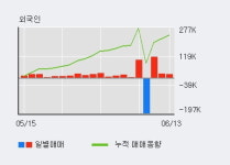 헥토이노베이션 52주 신고가 경신, 외국인 3일 연속 순매수(15.6만주)