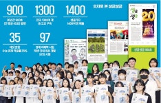 1등 중고생 신문…수능·대입논술도 하나면 OK