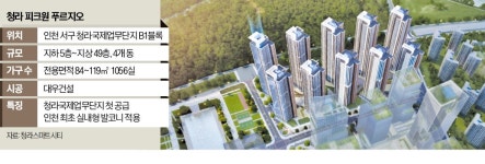 아파트 뺨치네…발코니 특화한 청라 오피스텔