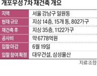 개포우성7차 재건축 두고…대우 vs 삼성, 5년만 맞대결