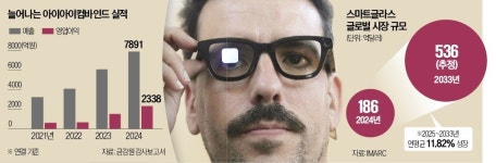 구글, 젠틀몬스터 주주됐다…깊어지는 스마트 안경 동맹