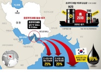 이란의 봉쇄 조짐에 전운 감도는 호르무즈…美 자멸 행위