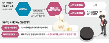 채무조정 받으면 연체기록 복원…대출 막히나