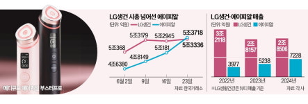 3만원대 주식이 14만원…김희선 앞세우더니 결국 일냈다 [이선아의 킬러콘텐츠]